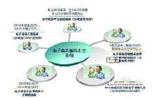 微小企業(yè)如何利用互聯(lián)網(wǎng)銷售產(chǎn)品