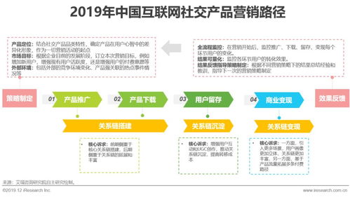 艾瑞探尋 互聯(lián)網(wǎng)社交企業(yè)的營(yíng)銷之道