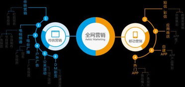 全網(wǎng)營(yíng)銷實(shí)戰(zhàn)指南 企業(yè)如何高效布局互聯(lián)網(wǎng)銷售